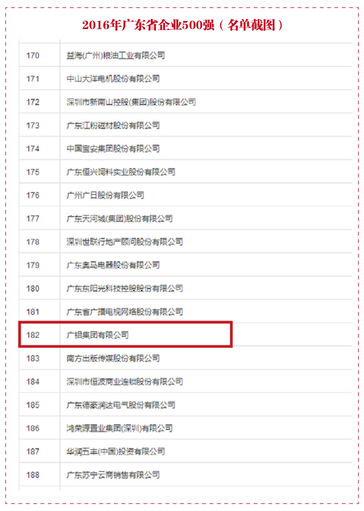 2016年廣東省企業500強（名單截圖）